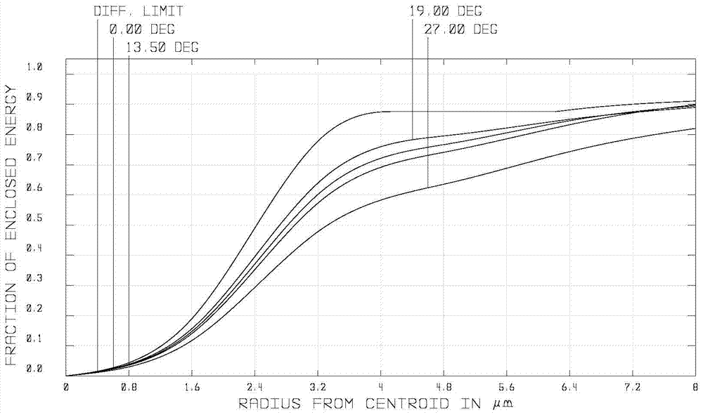 Near-distance object-space telecentric docking sensor optical system