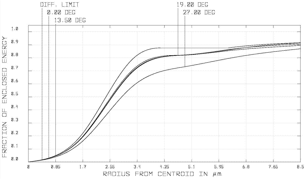 Near-distance object-space telecentric docking sensor optical system