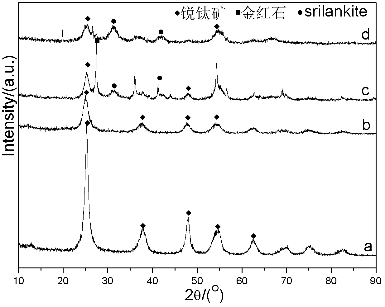 High-quenching-rate material impact synthesis and recovery device