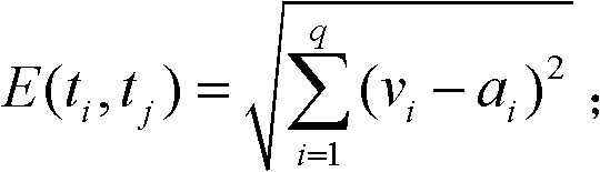 Co-diversified random testing (CAT) method