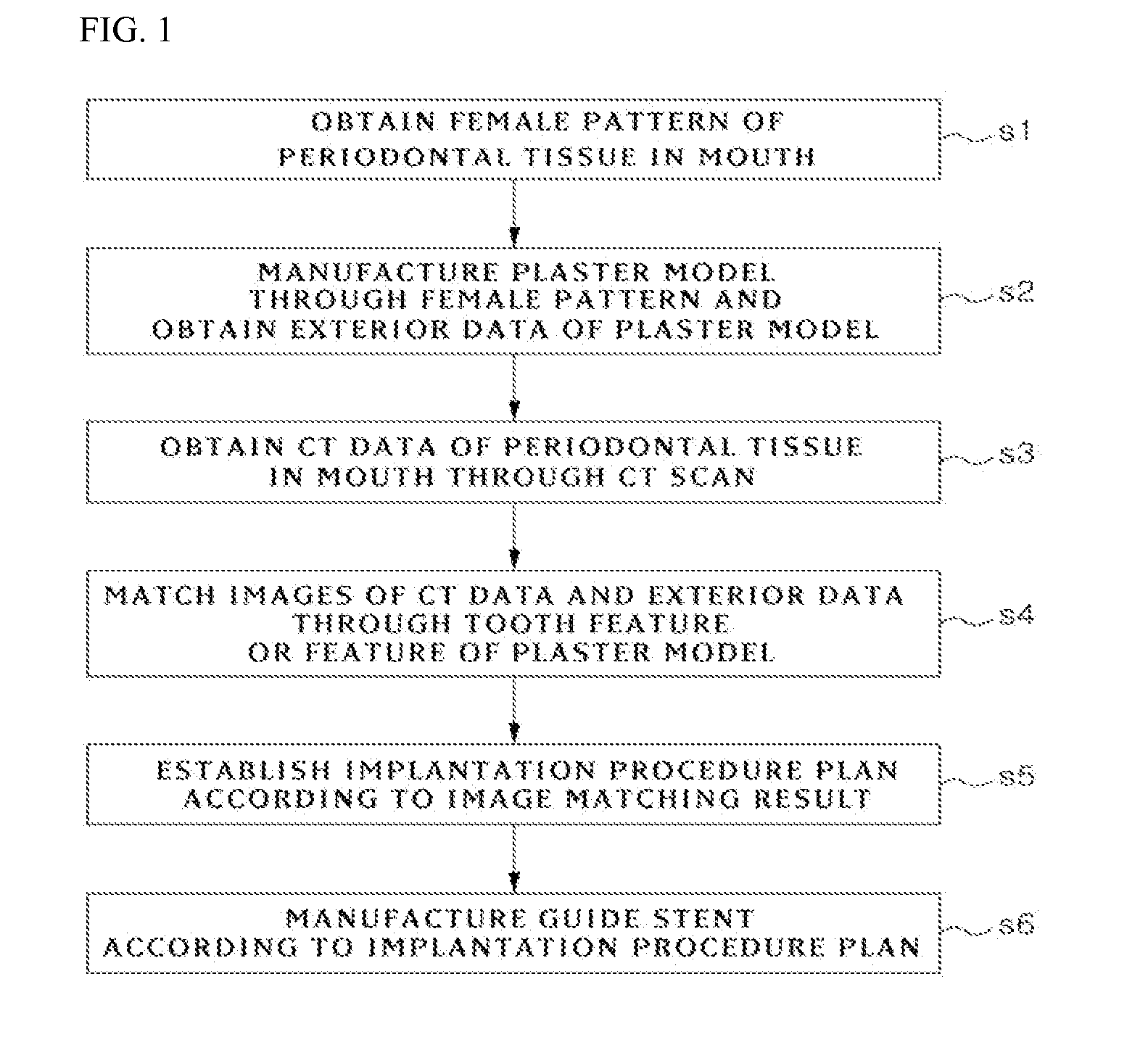 Method of manufacturing guide stent of dental implant