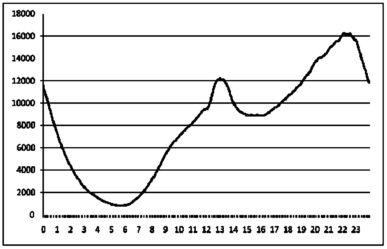 Distributed transcoding system and method based on digital television