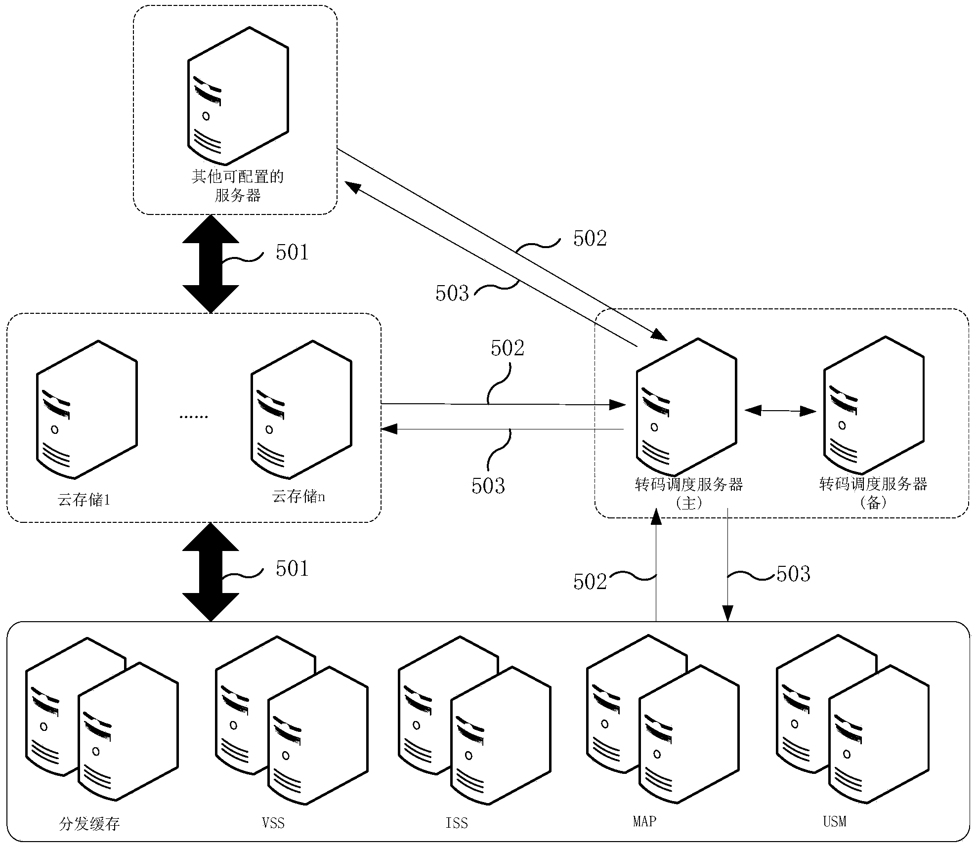 Distributed transcoding system and method based on digital television