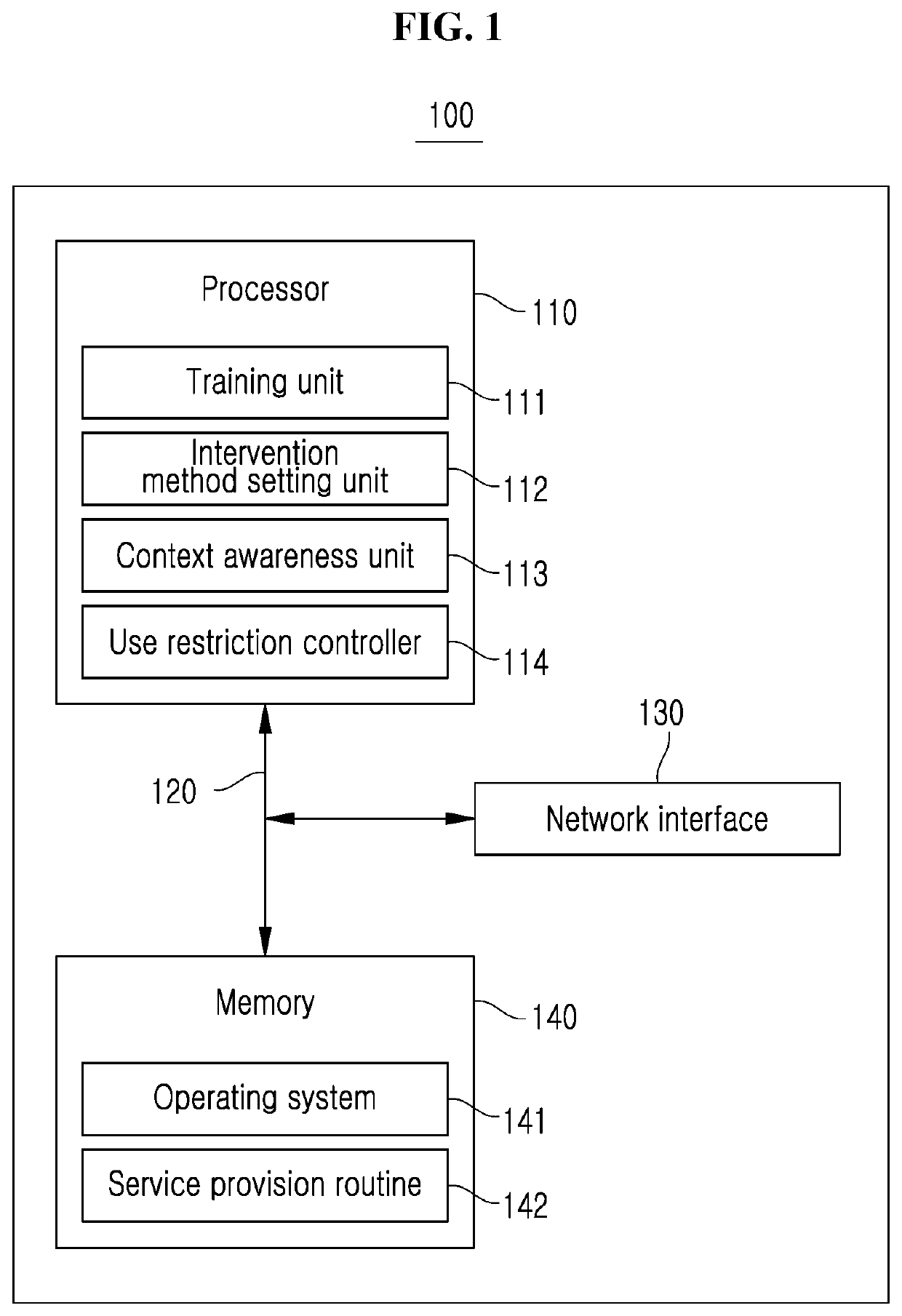 Method and system for context-aware persuasive interaction restraint to intervene smart device use