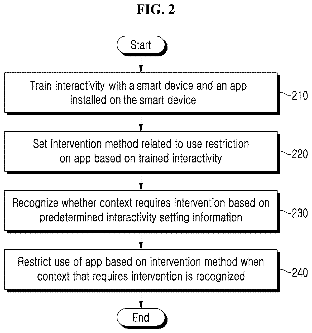 Method and system for context-aware persuasive interaction restraint to intervene smart device use