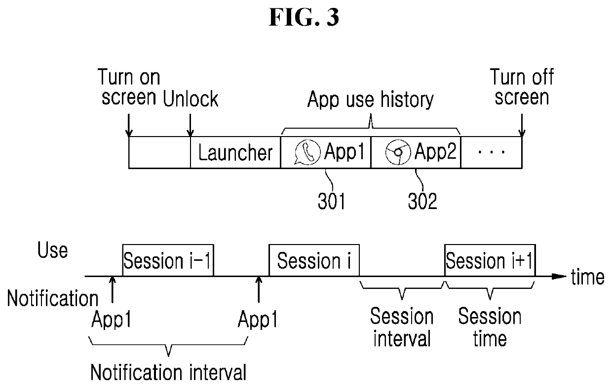 Method and system for context-aware persuasive interaction restraint to intervene smart device use