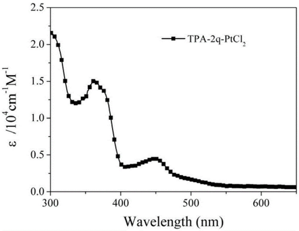 Arylamine tetradentate cyclometalated platinum complex near-infrared electroluminescent materials as well as preparation and application thereof