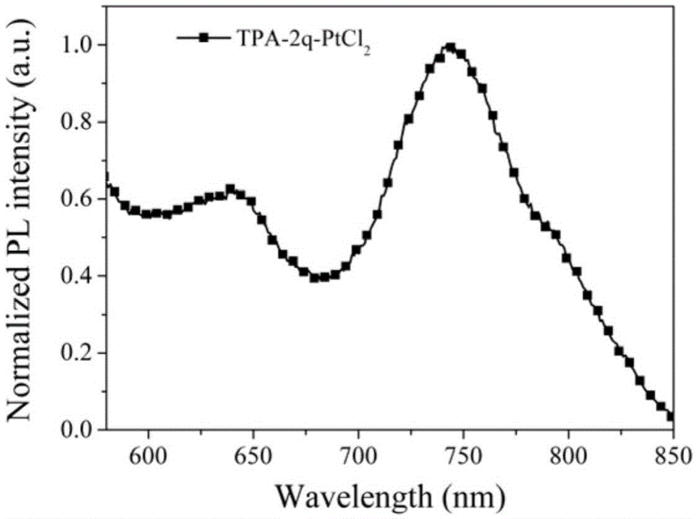 Arylamine tetradentate cyclometalated platinum complex near-infrared electroluminescent materials as well as preparation and application thereof