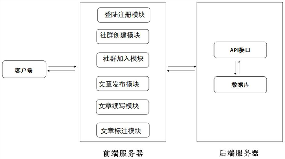 A network authoring and reading system capable of multi-person collaborative authoring