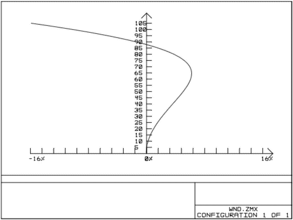 Vehicle-mounted lens optical system