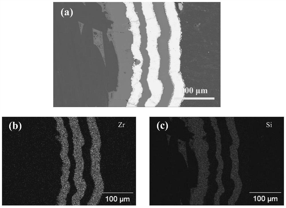 Anti-ablation ZrC/SiC multilayer alternate coating and preparation method thereof