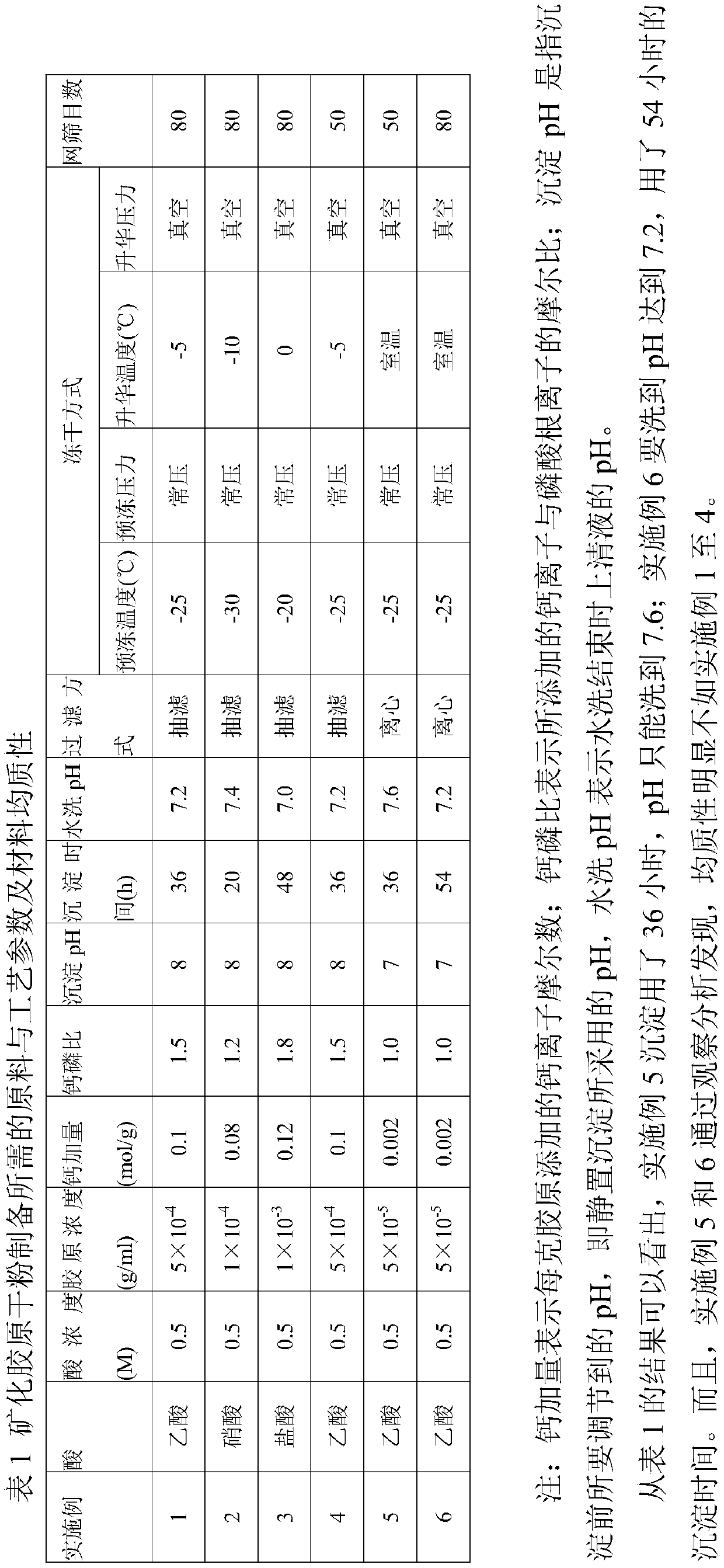 Mineralized collagen/high molecule composite porous bone material and preparation method thereof