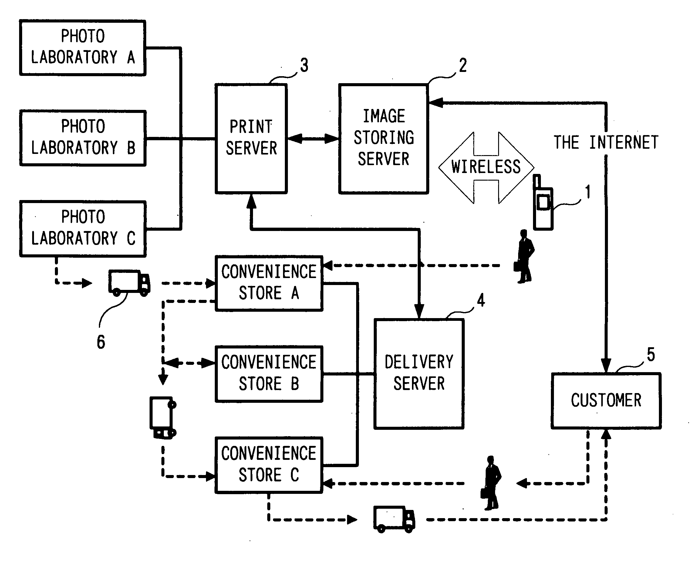 Print system and handy phone