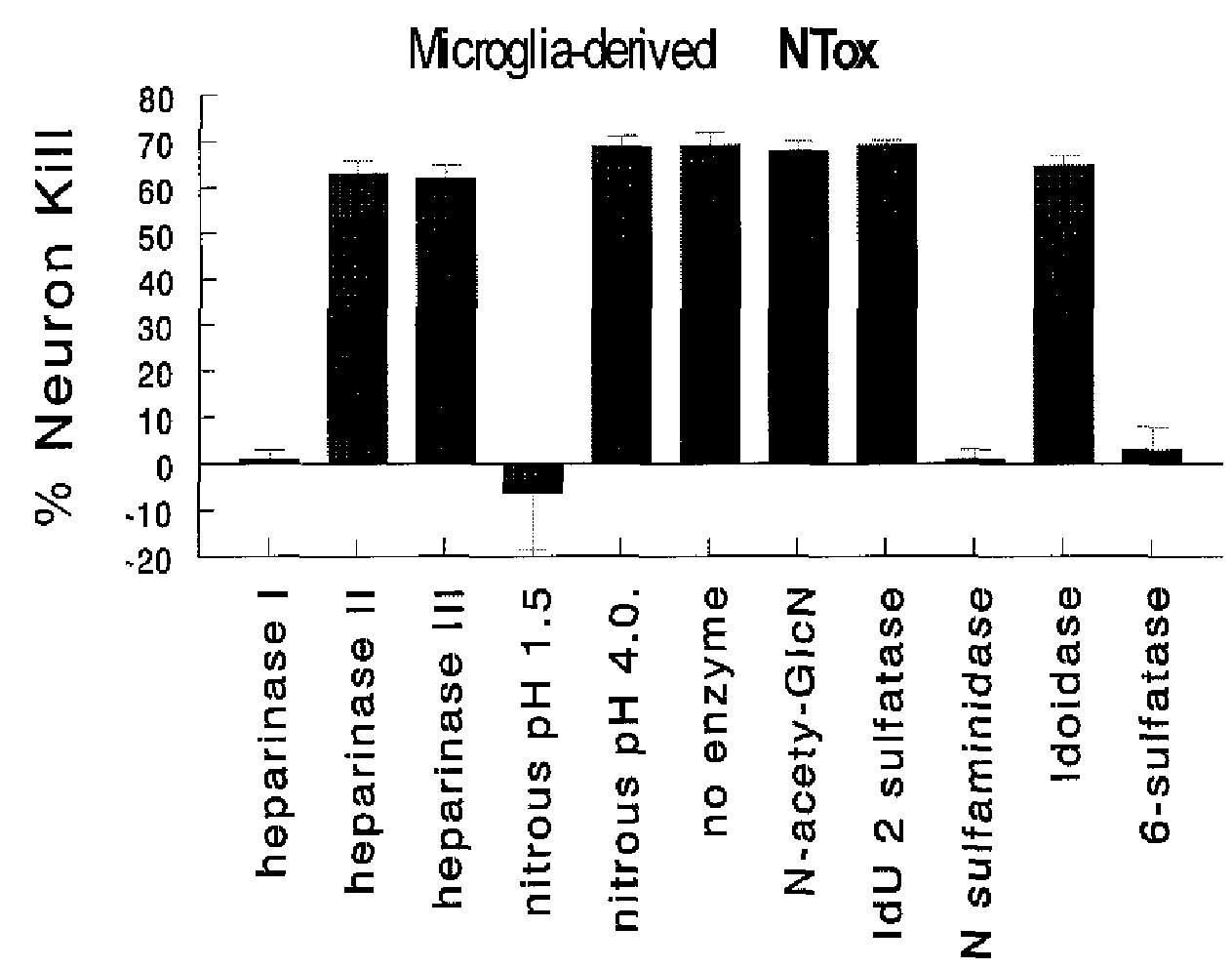 Methods for diagnosis and monitoring of neurological disease by detection of an encephalotoxin