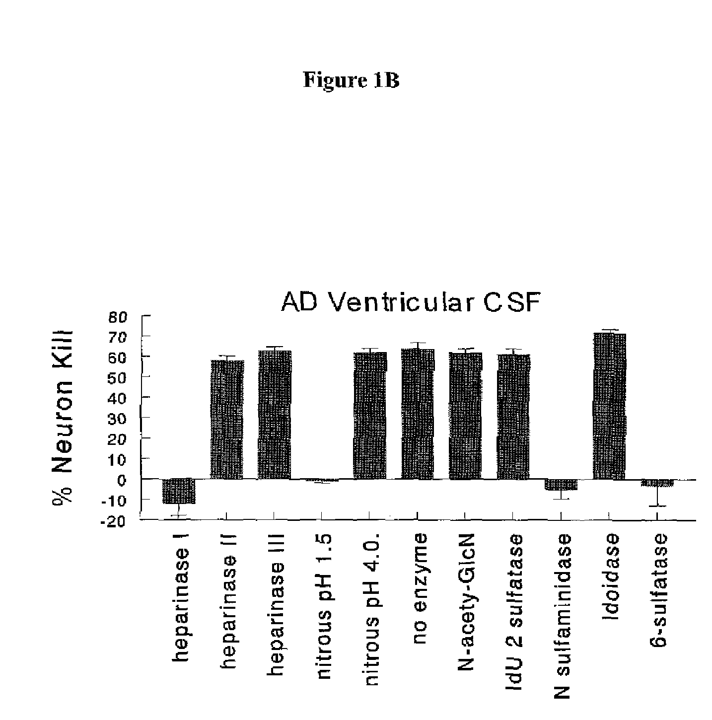 Methods for diagnosis and monitoring of neurological disease by detection of an encephalotoxin