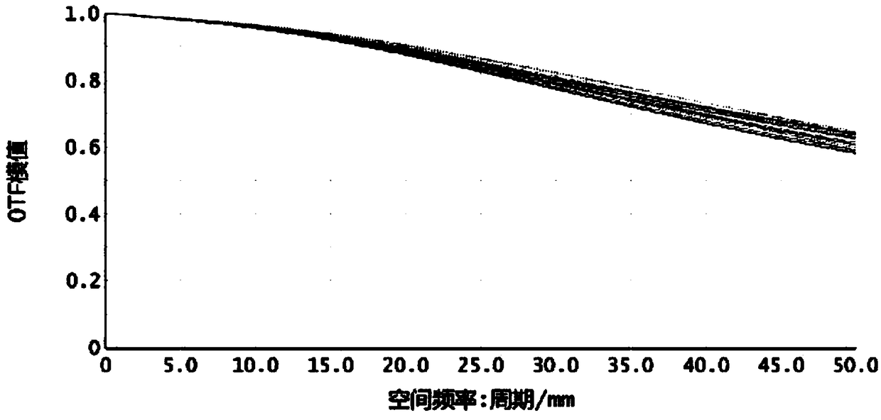 Long-focal-length athermalization star sensor optical system