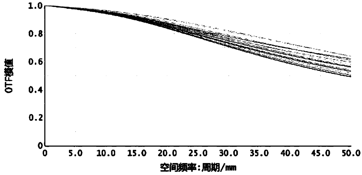 Long-focal-length athermalization star sensor optical system