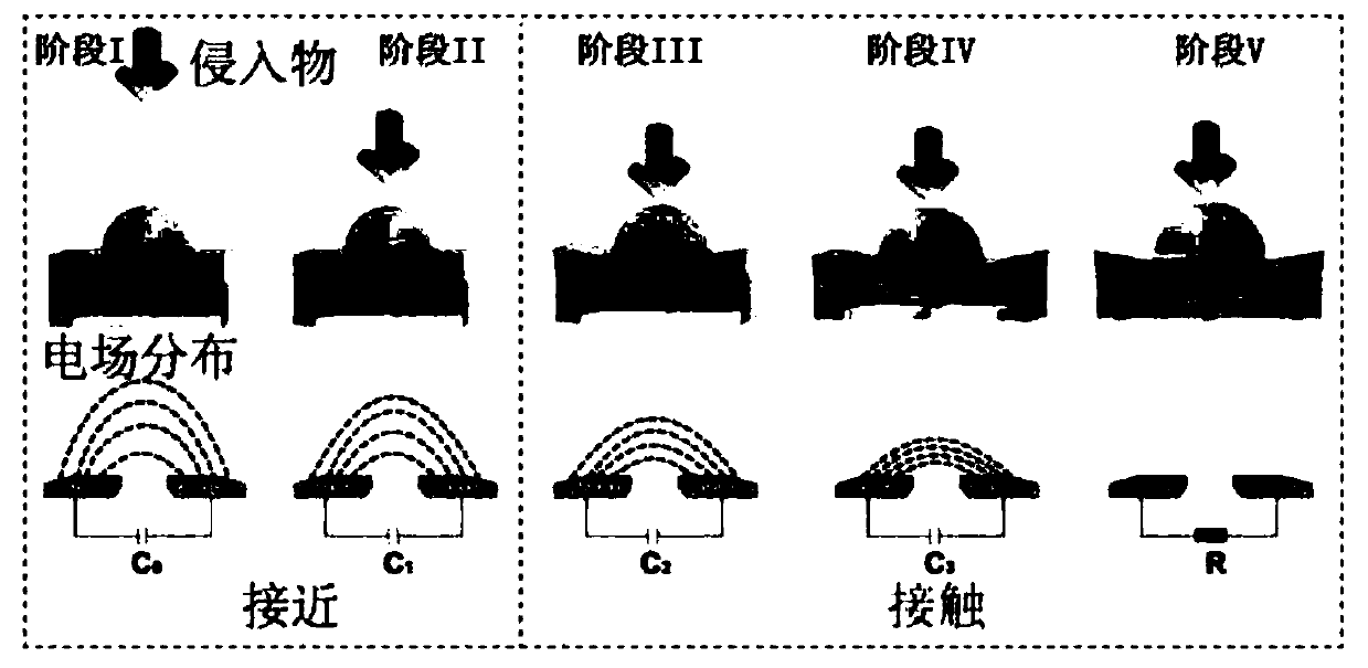 Piezocapacitance and piezoresistance coupled proximity sensing and contact force sensor