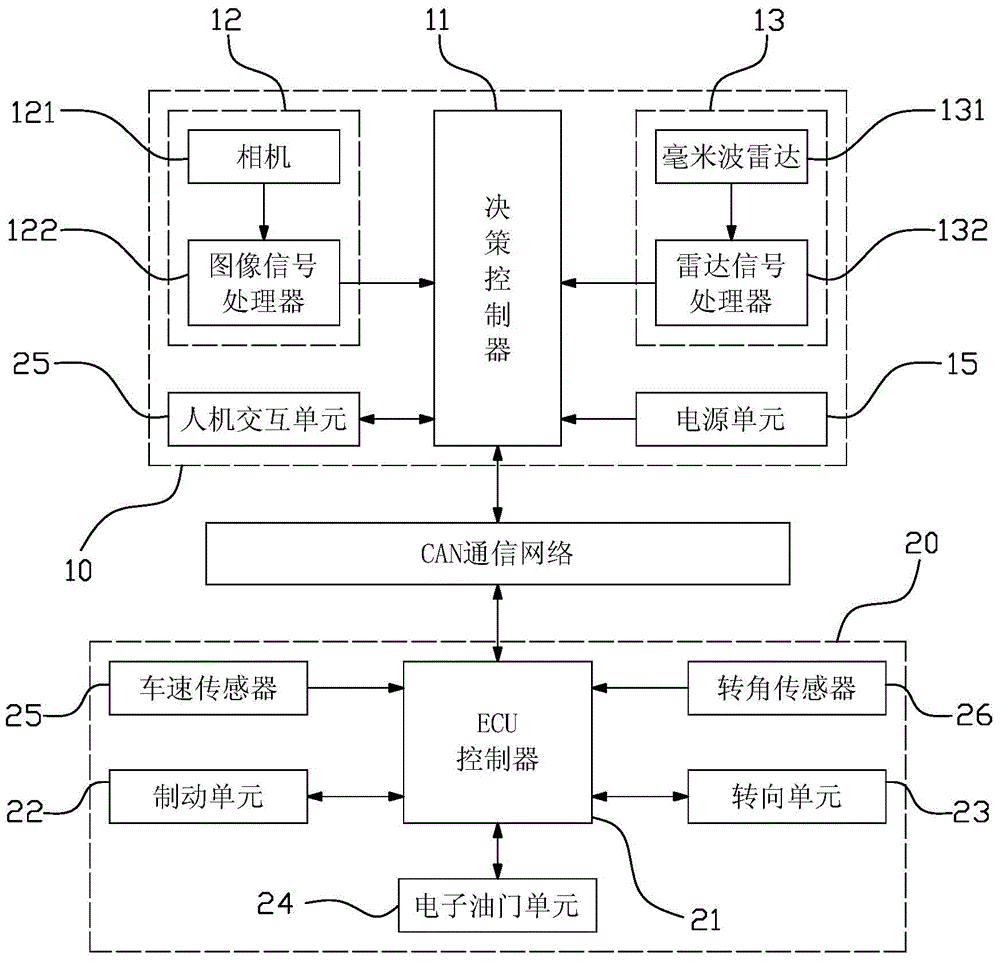 Automatic car tracking system and control method thereof