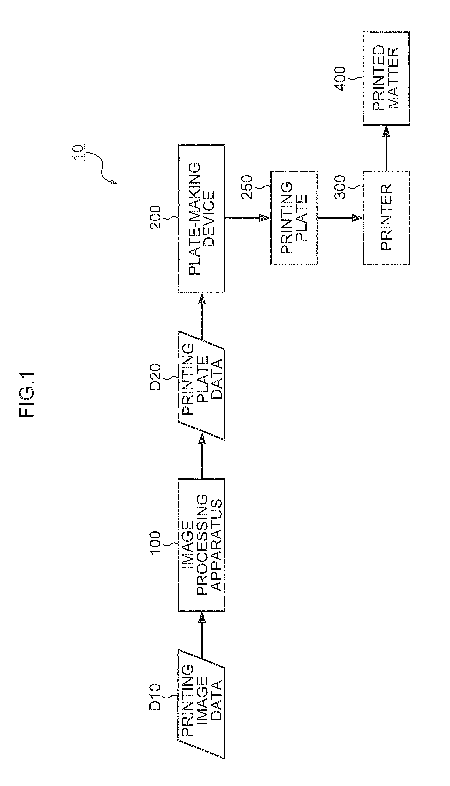 Color separation apparatus, color separation method, and non-transitory computer-readable medium