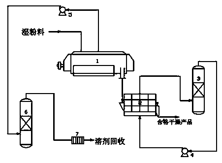 Method for drying polycarbonate