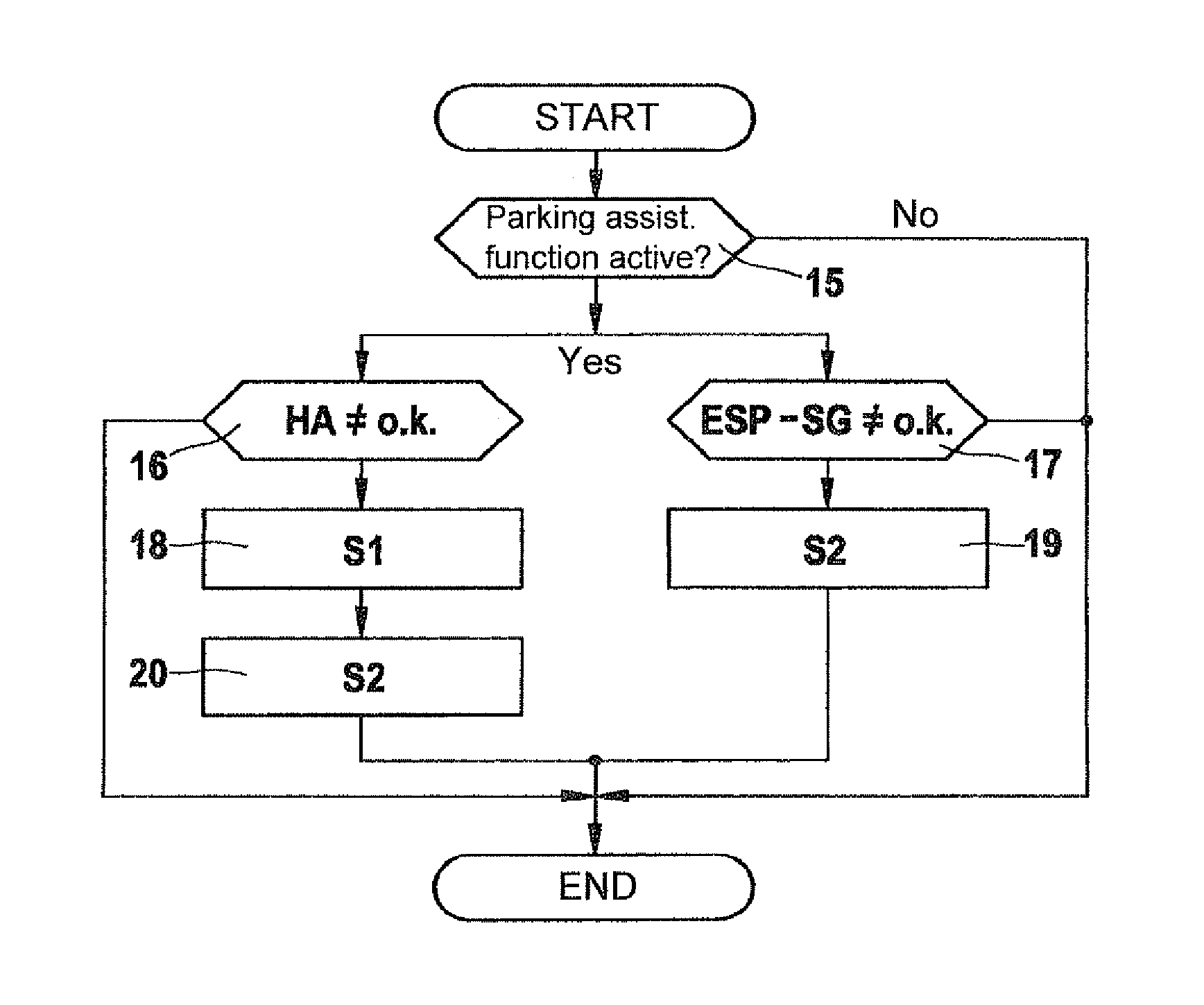 Failsafe parking assistance system