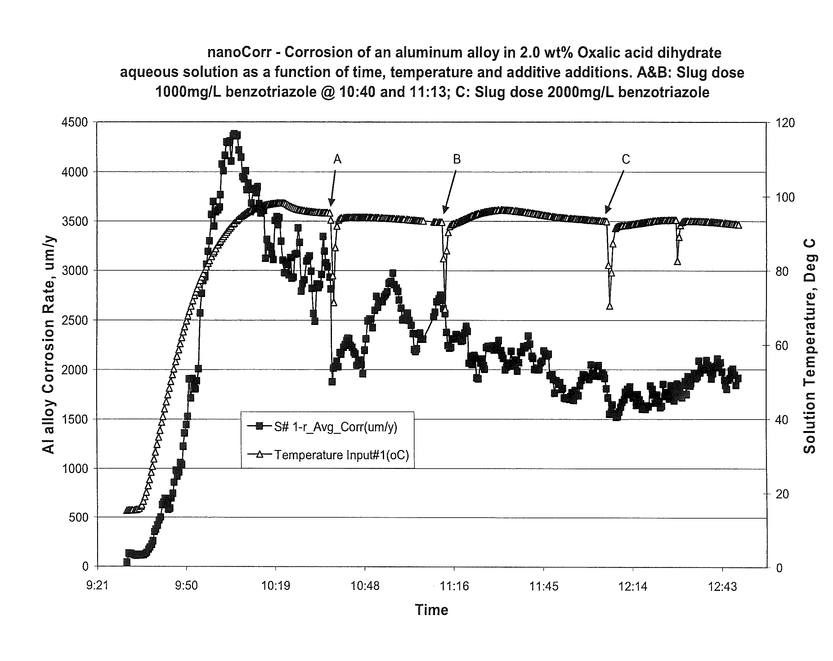 Methods and composition for cleaning a heat transfer system having an aluminum component