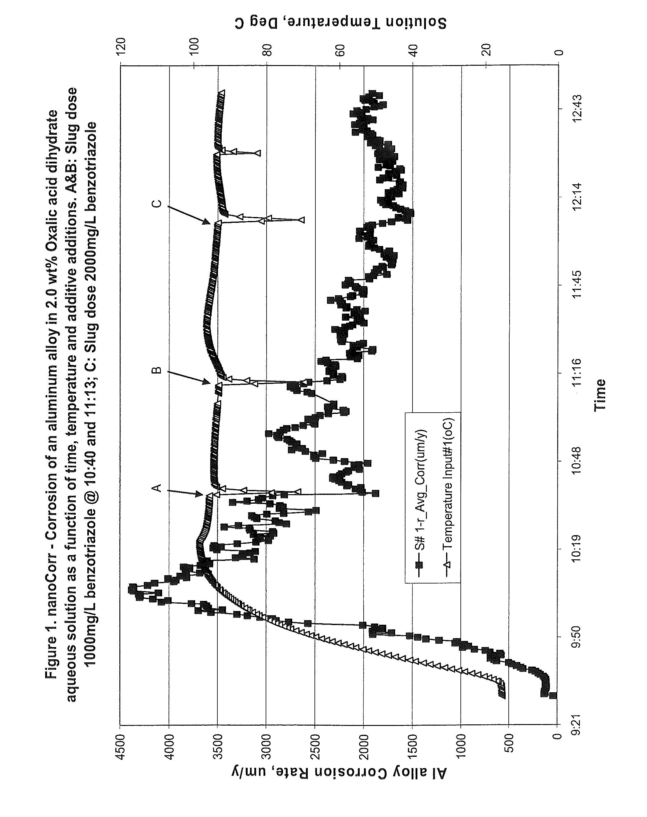 Methods and composition for cleaning a heat transfer system having an aluminum component