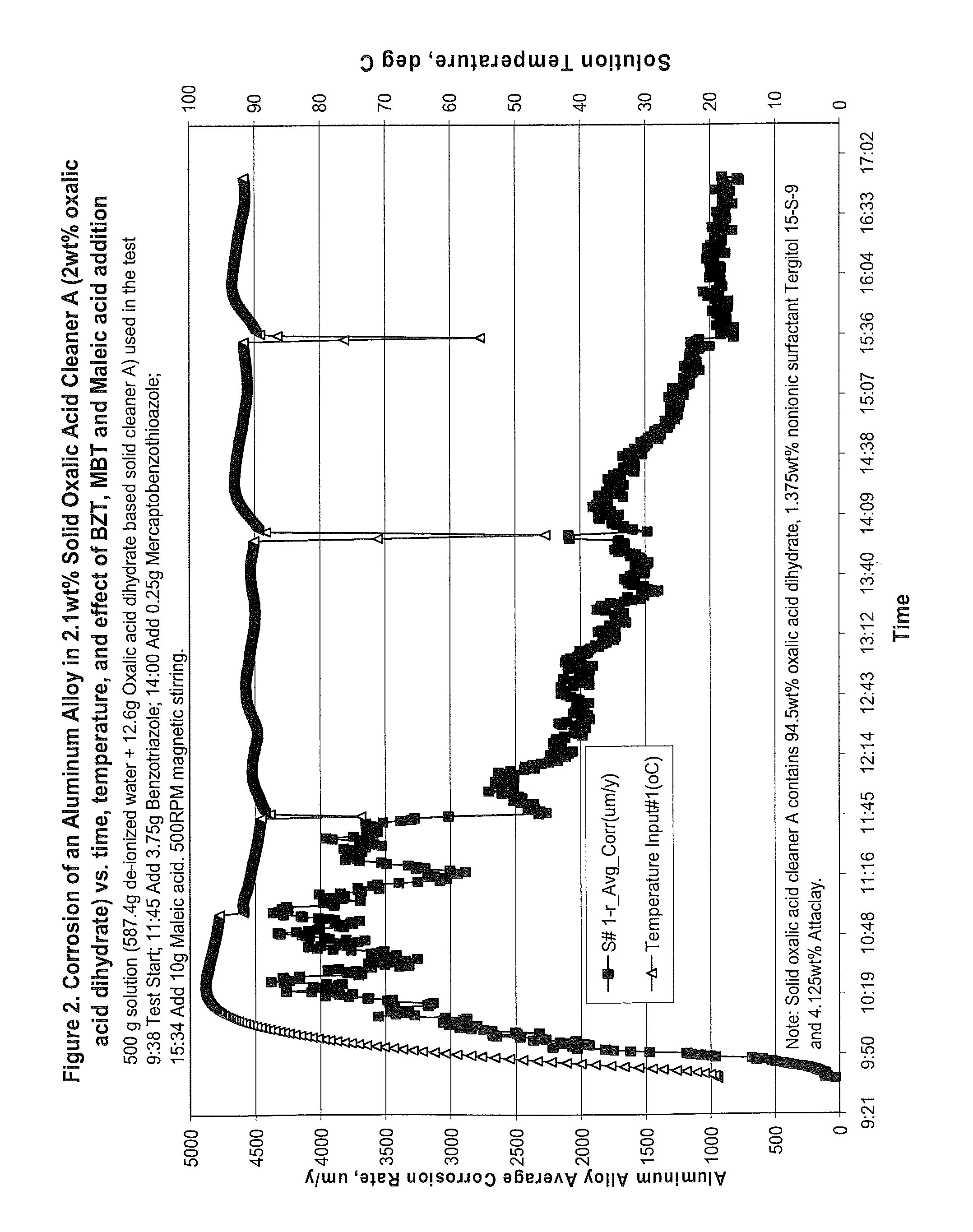 Methods and composition for cleaning a heat transfer system having an aluminum component