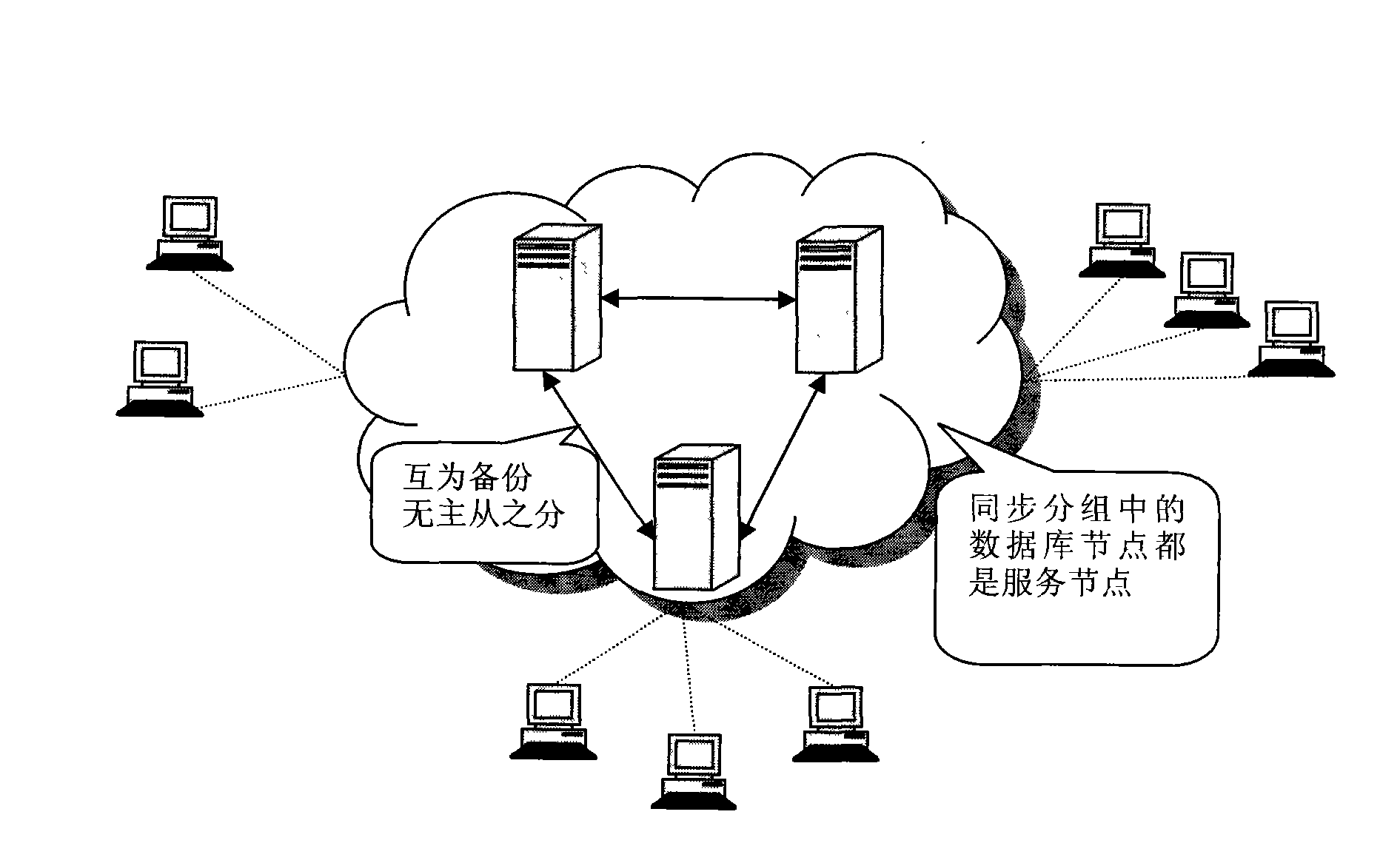 Distributed database synchronization system, synchronization method and node management method