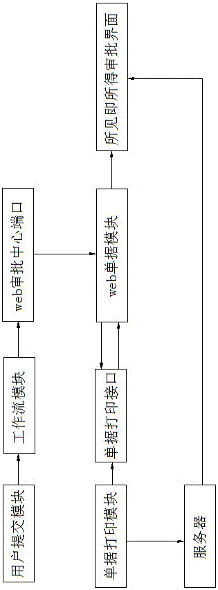 WYSIWYG document approval system and document approval method