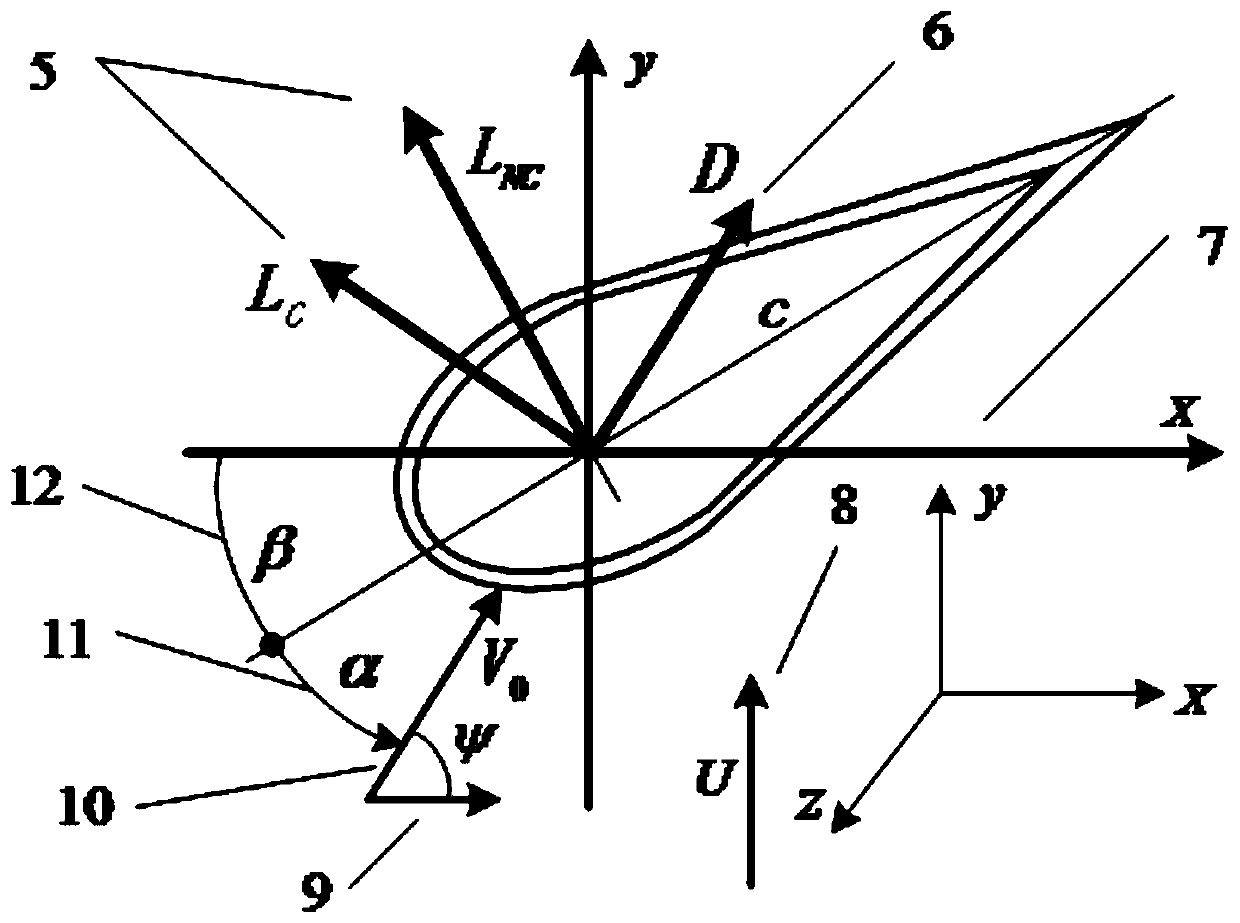 Hydraulic aeroelastic pitch system based on fully distributed optical fiber sensing differential pressure feedback and its control method and calculation method of control parameters