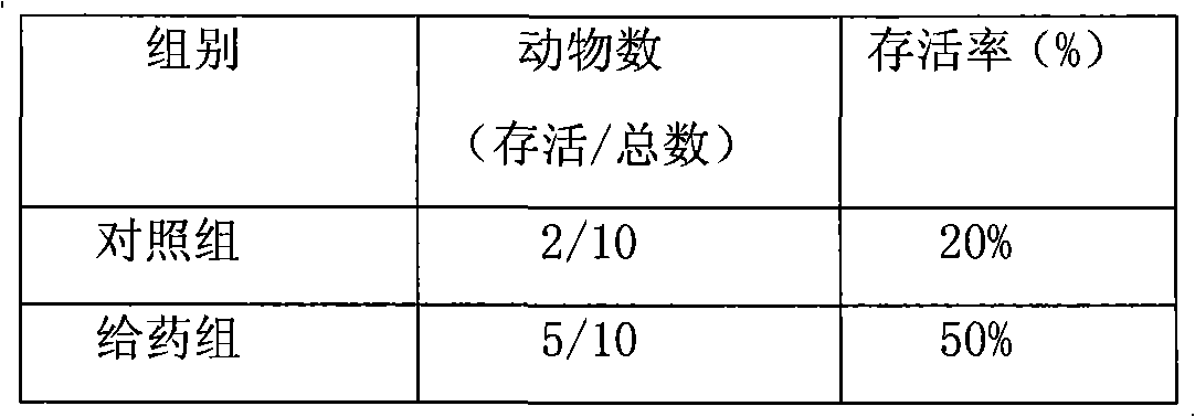 Anti-cancer drug preparation taking Solutol HS 15 as solubilizer