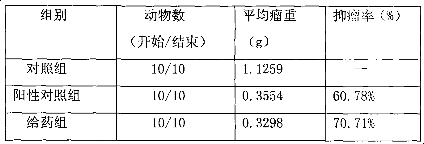 Anti-cancer drug preparation taking Solutol HS 15 as solubilizer