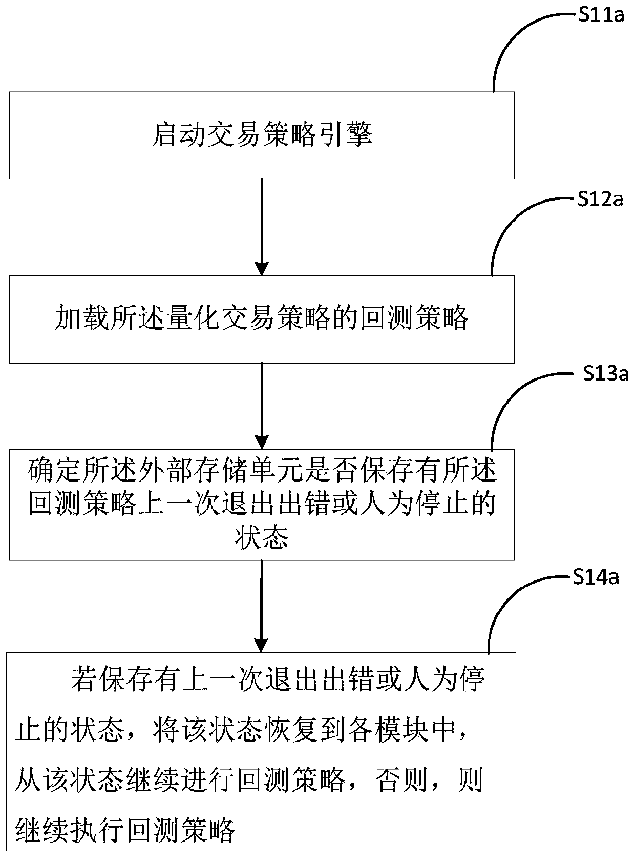 Quantitative transaction state recovery method