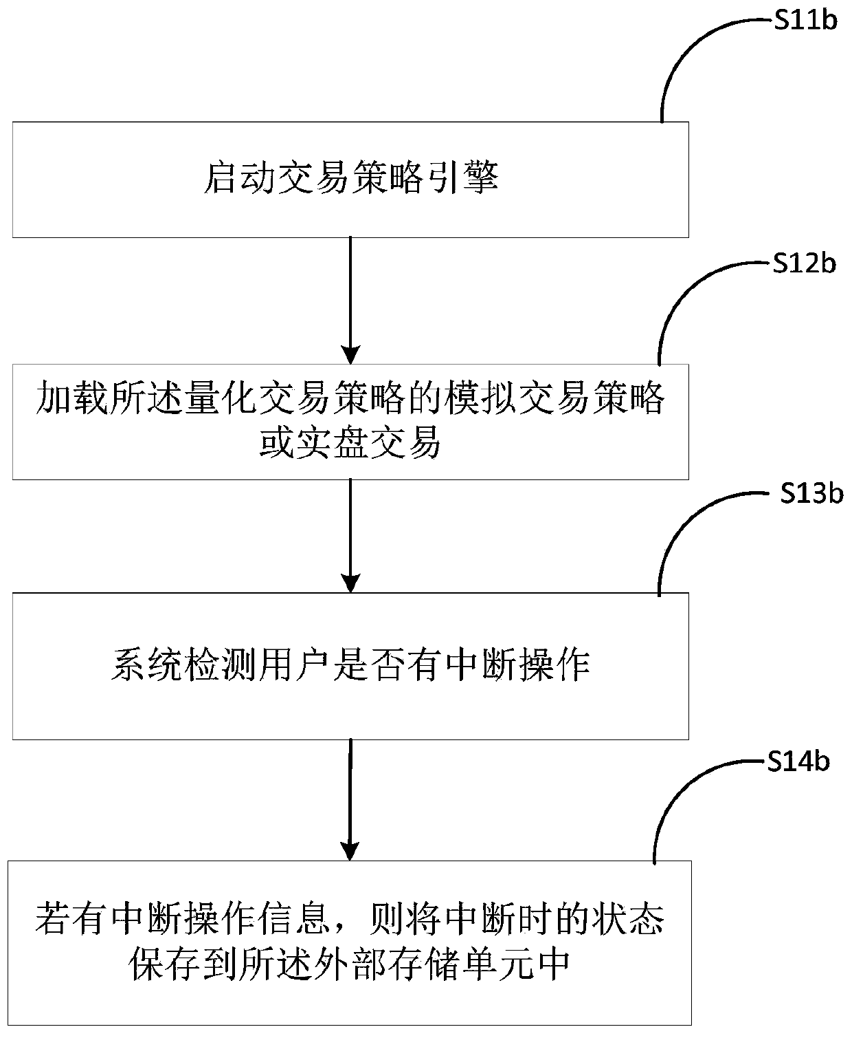 Quantitative transaction state recovery method