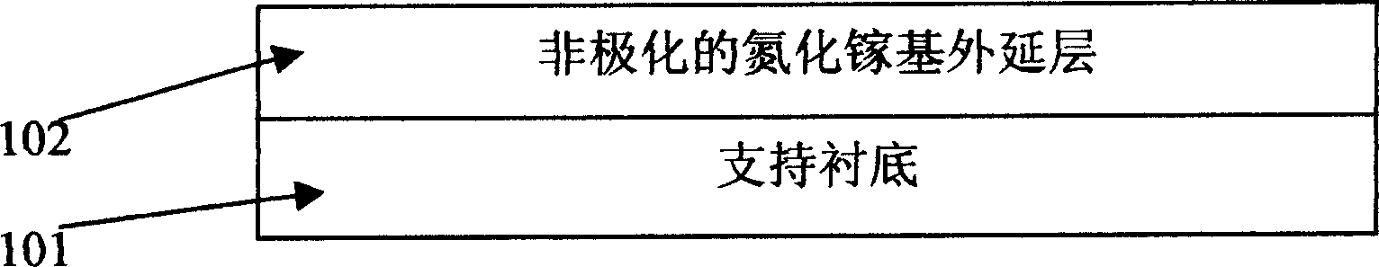 Non-polarized composite gallium nitride substrate lining and production method