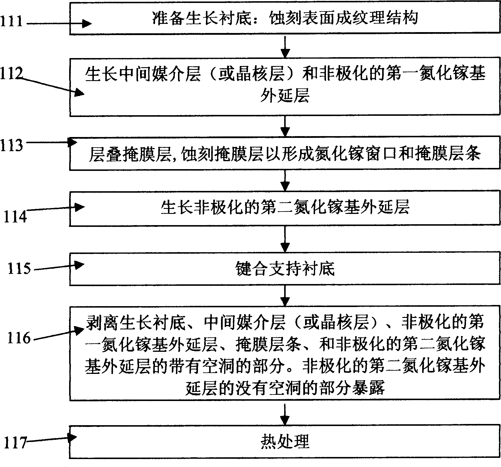 Non-polarized composite gallium nitride substrate lining and production method