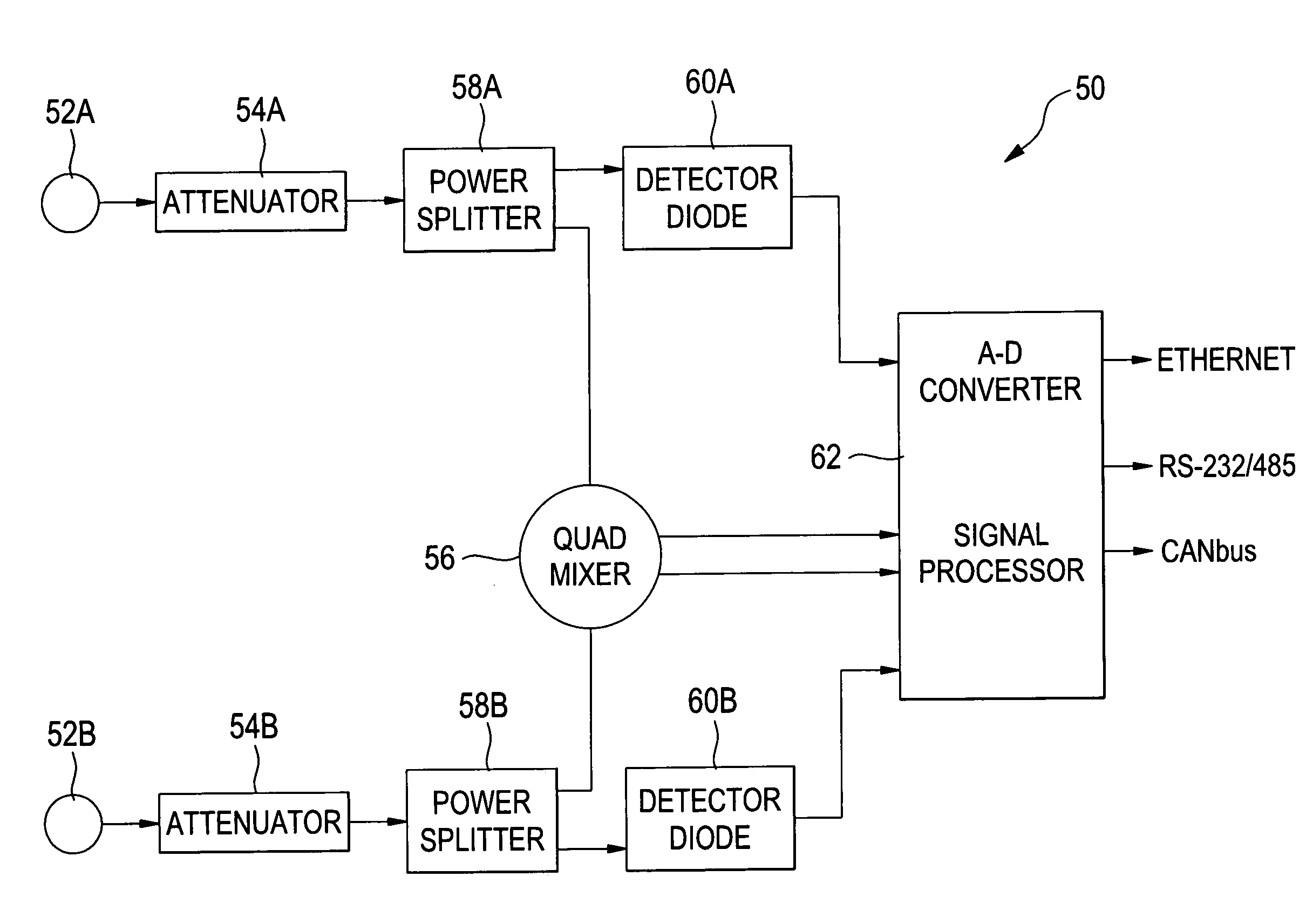 System and method for measuring phase and power variance