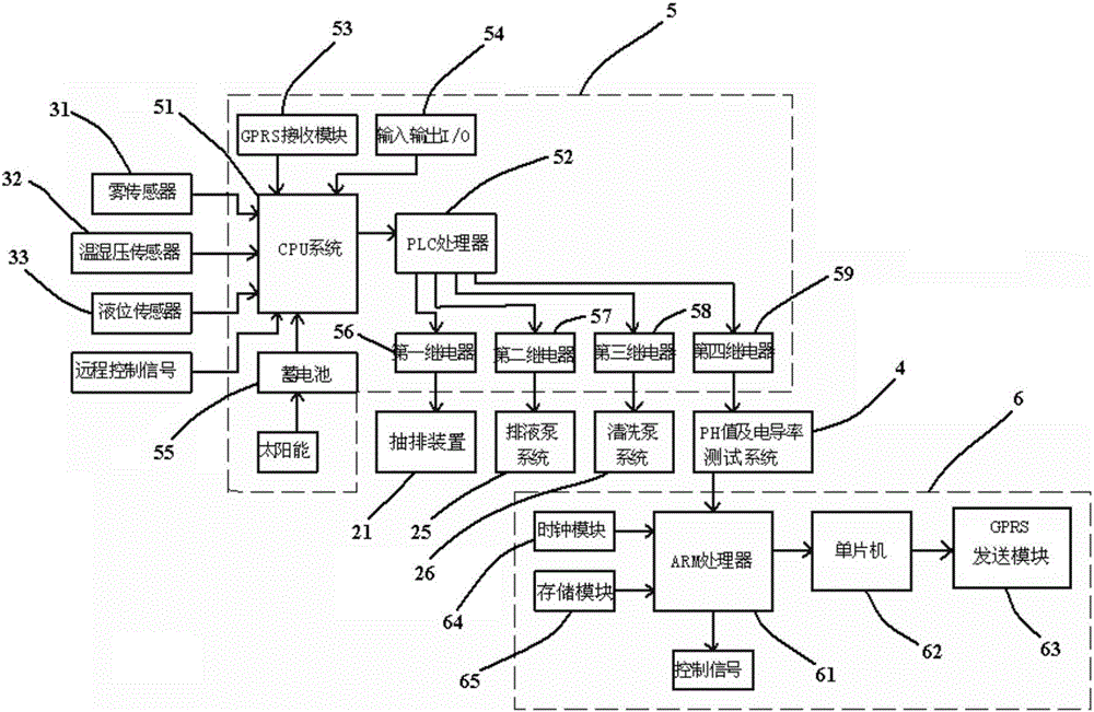 Online fog parameter monitoring equipment