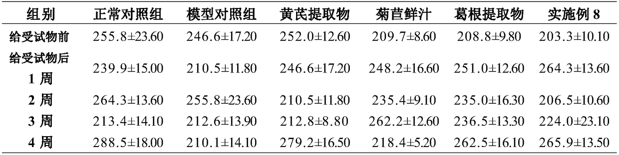 Radix astragali composition, preparation method thereof, radix astragali beverage prepared from radix astragali composition and preparation method of radix astragali beverage