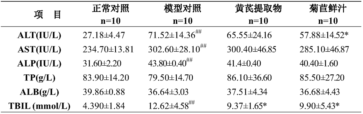 Radix astragali composition, preparation method thereof, radix astragali beverage prepared from radix astragali composition and preparation method of radix astragali beverage