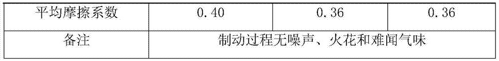 A calcium carbonate whisker reinforced resin-rubber-based friction material and preparation method thereof