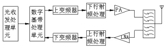 DPD-based far-end machine and repeater system