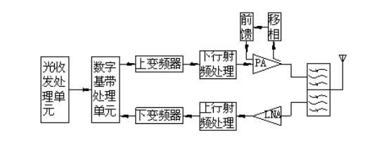 DPD-based far-end machine and repeater system