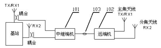 DPD-based far-end machine and repeater system