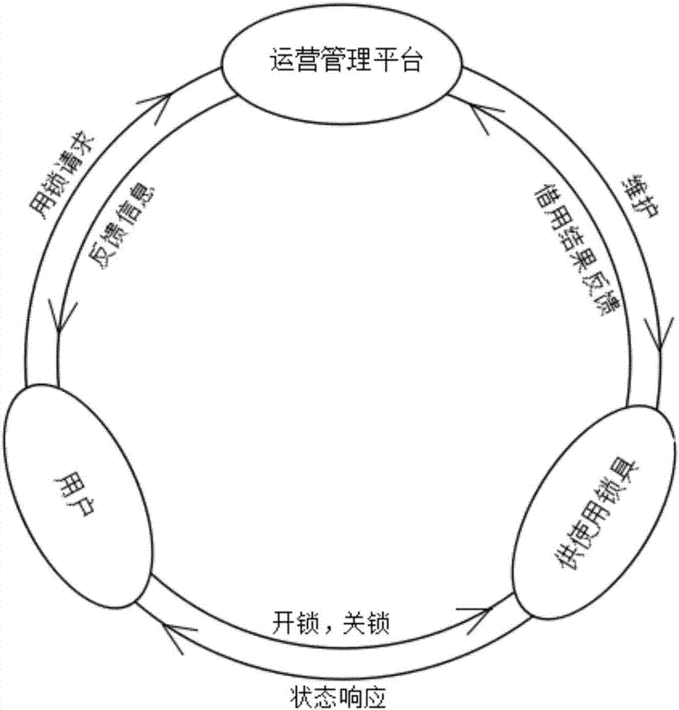 Self-service application method and system for intelligent lock of fixed point