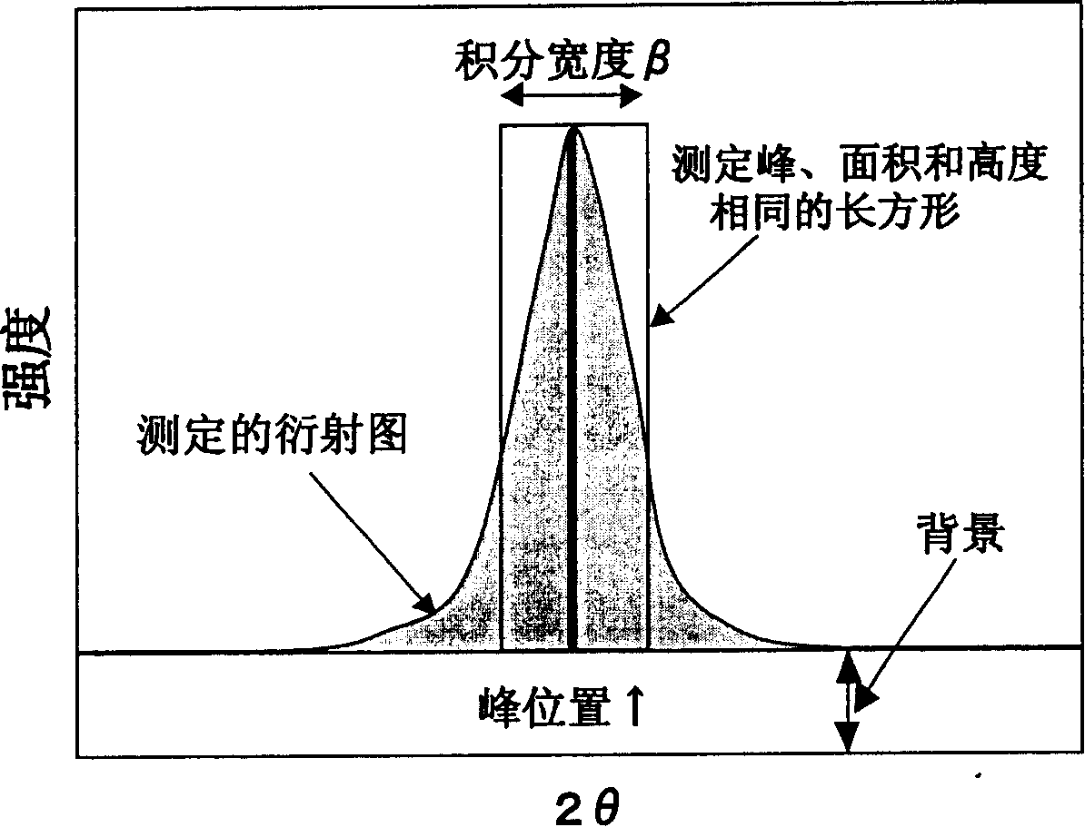 Method for producing dielectric ceramic powder and method for producing composite dielectric material