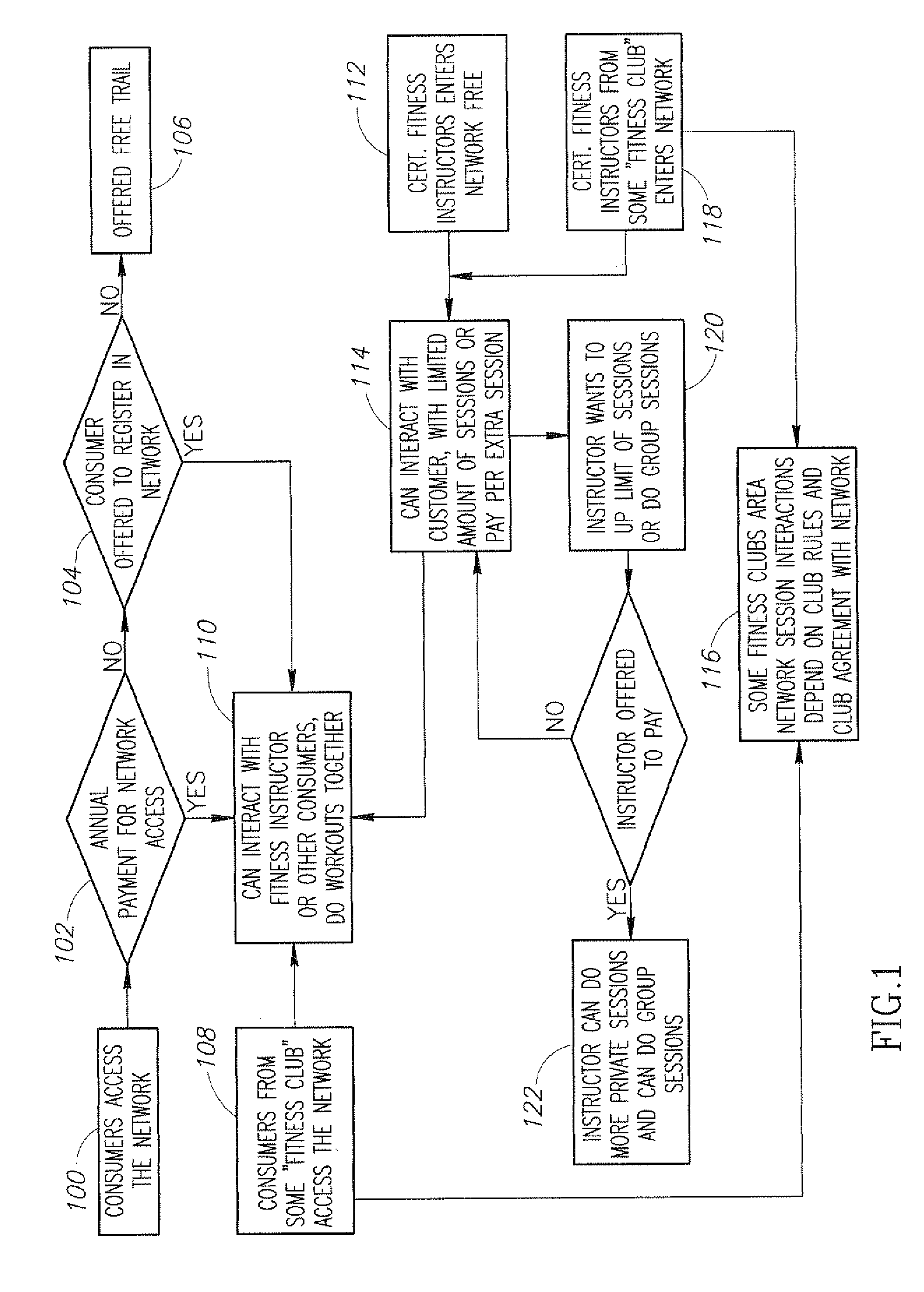 Method and apparatus for sharing a physical activity between several people