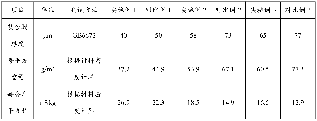 Polyethylene composite film capable of 100% recovery as well as preparation method and application thereof